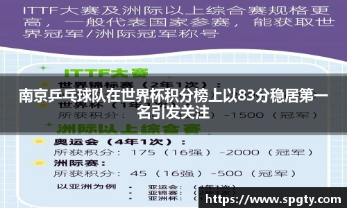 南京乒乓球队在世界杯积分榜上以83分稳居第一名引发关注